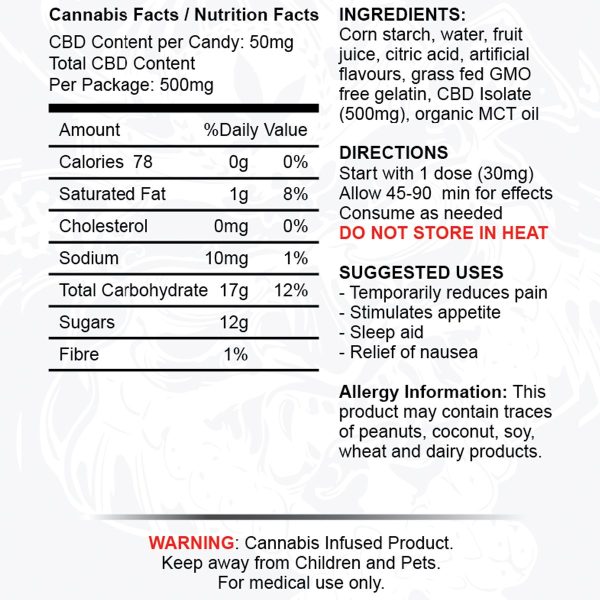 GREEN SAMURAI CBD Bear Bombs Directions